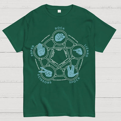 Rock Paper Scissors Lizard Spock Tri-Blend Geek T-Shirt